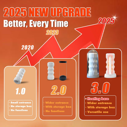 Male Masturbator Sex Toys - Pocket Pussy Stroker